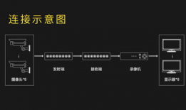 视频信号,视频信号背后的精彩故事
